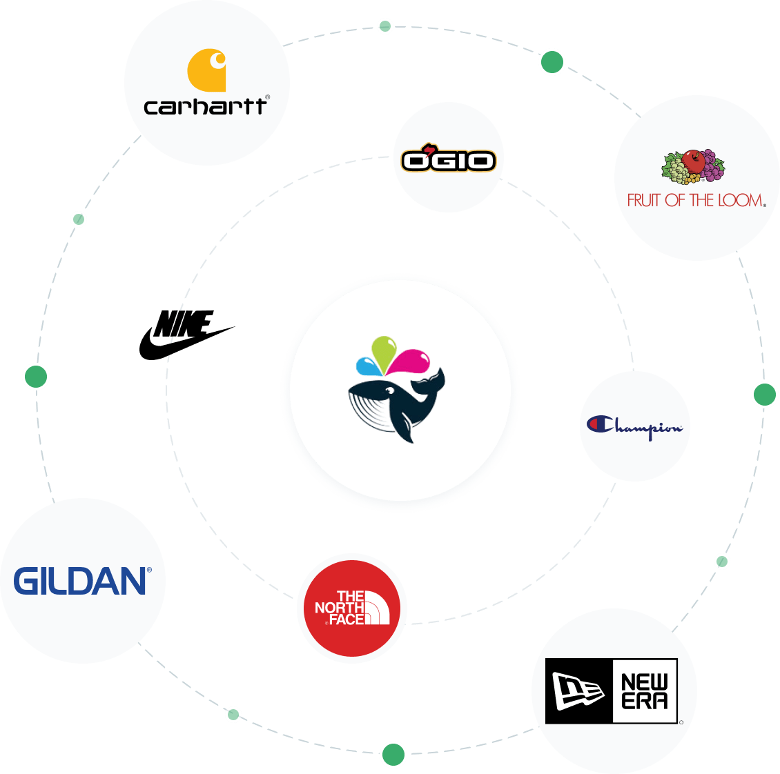 Brands Image